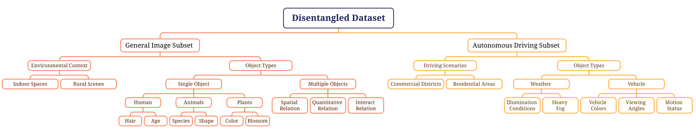 Dataset Overview